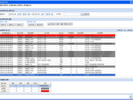 A feature that can analyze the alerts that occurred
                  