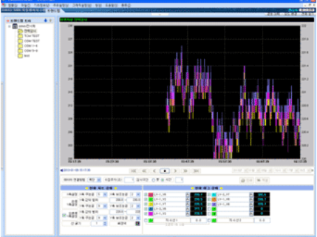 Alarm-related tag data analysis function
                  