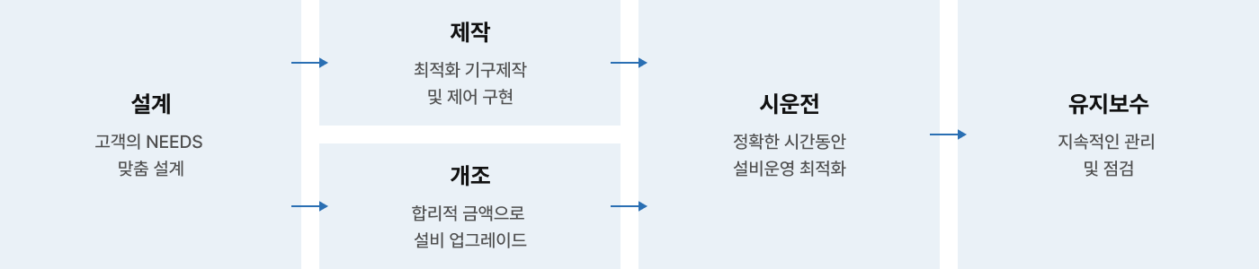 자동화 설비