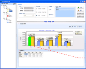 Energy usage
                    