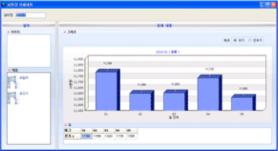 Itemized details of Energy usage
                    