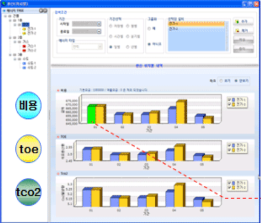 Energy analysis
                  