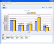 Itemized details of Energy analysis