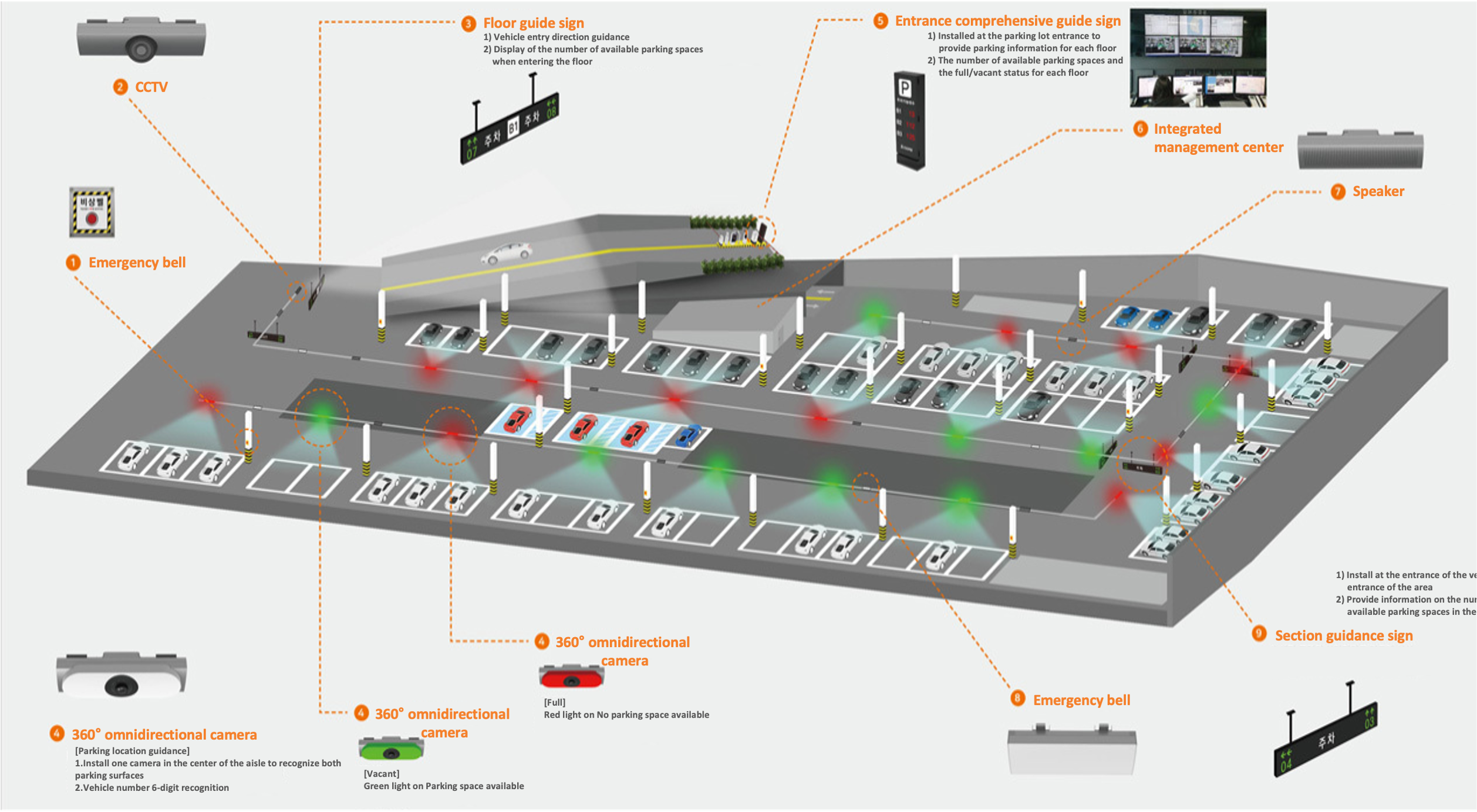 Smart parking management
              