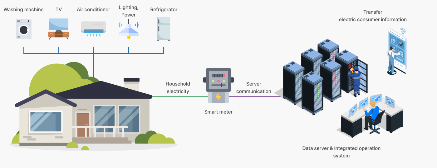 smart meter