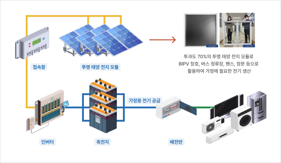 투명 태양광 발전 시스템