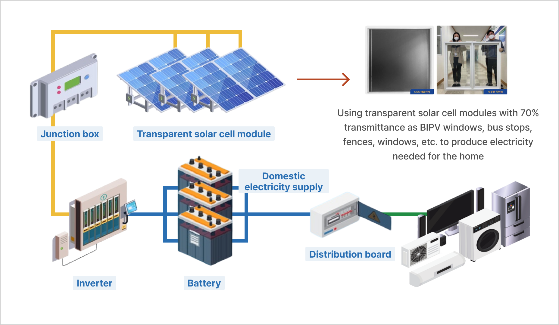 Transparent solar power generation system