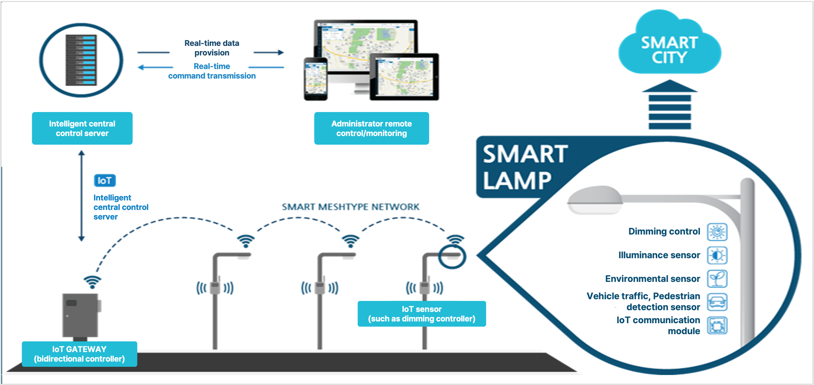 Lighting control system