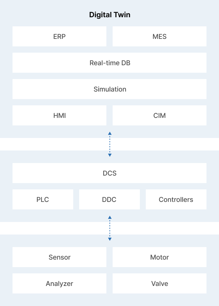 Solution for Smart Factory