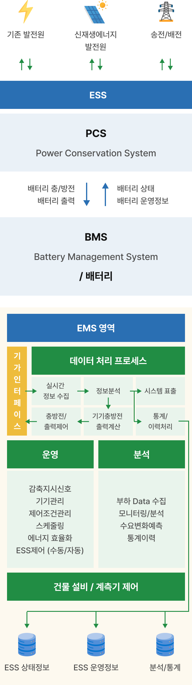 ems