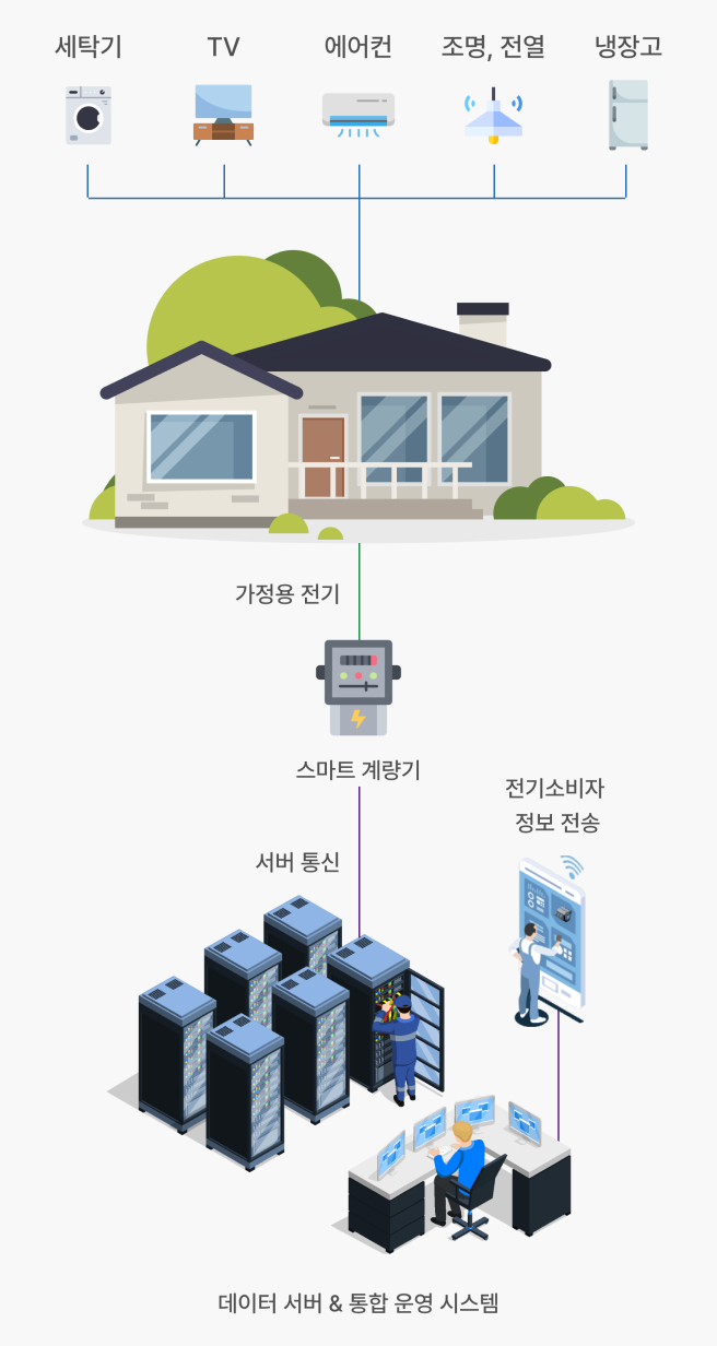 smart meter