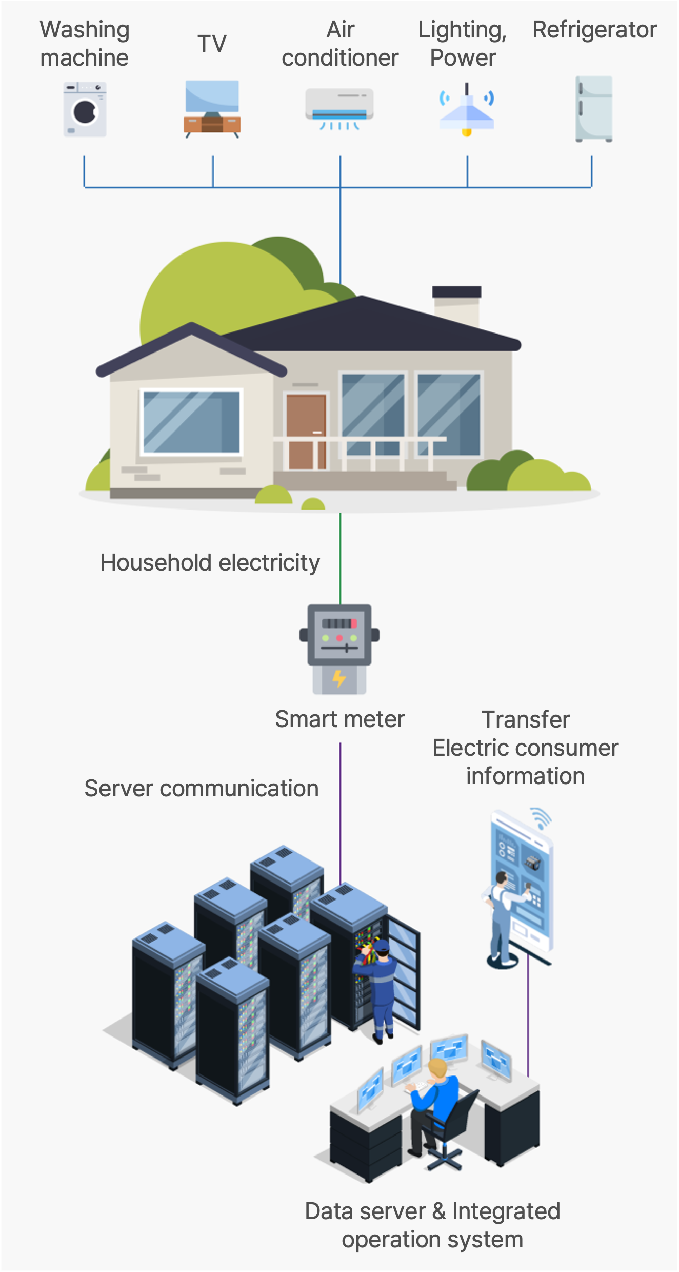 smart meter