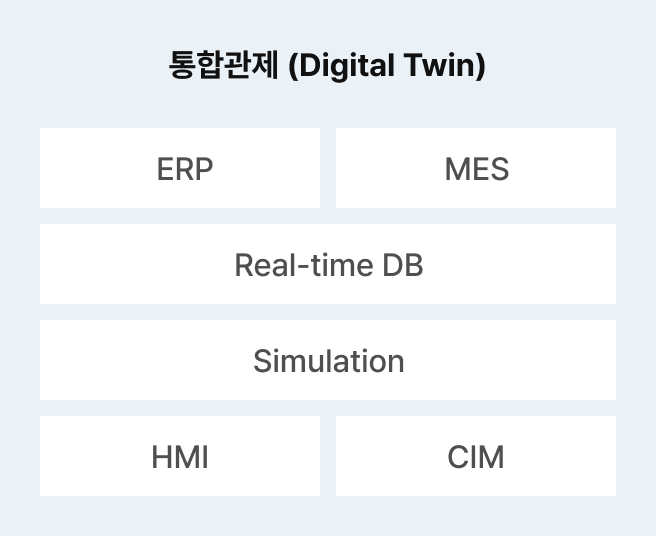 스마트팩토리를 위한 솔루션